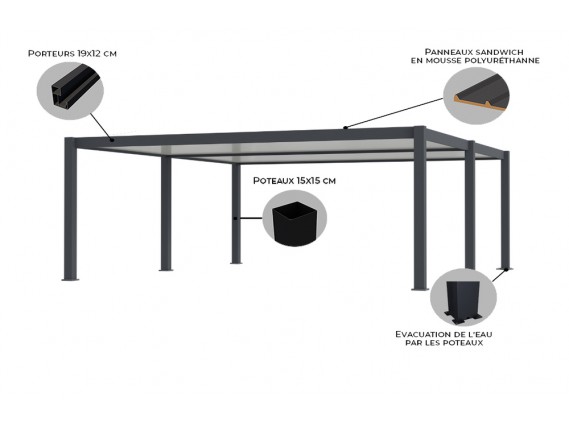 Composition du carport aluminium WESTON